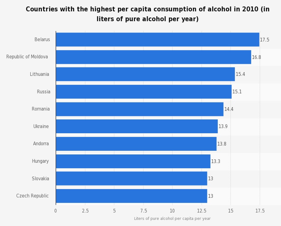 Todos Los Datos Del Consumo De Alcohol En El Mundo En Un Solo Post