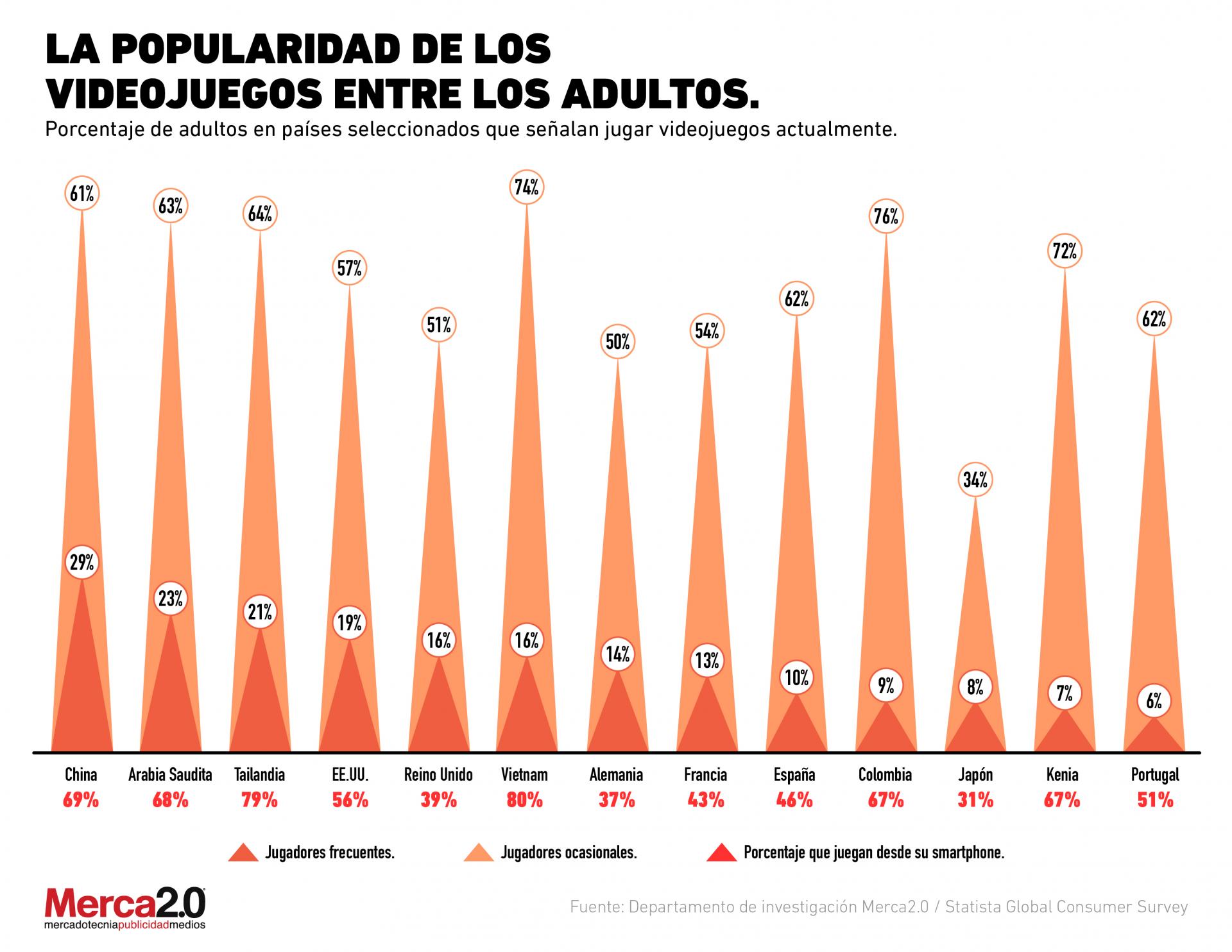 La Industria De Los Videojuegos Gana Con La Pandemia