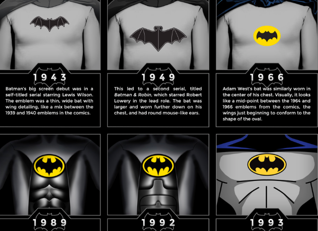 Infografía: La evolución del logotipo de Batman en 75 años de historia
