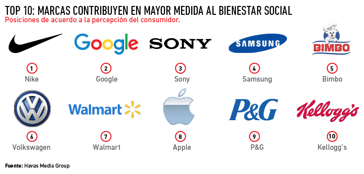 Como Mejorar Las Empresas El Bienestar De Las Sociedades Sustentabilidad y marketing: Más que una buena causa