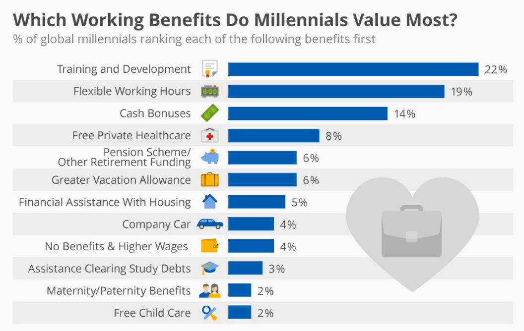 I value. Work benefits. Flexible working hours. Benefits Bonus. Assistance Istanbul ranking.