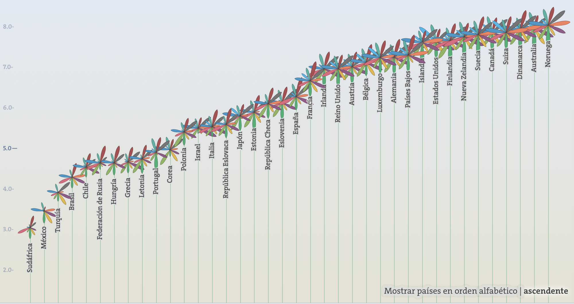 Таблица жизнь моей мечты. Индекс человеческого счастья. Индекс лучшей жизни. Your better Life Index что это. OECD better Life Index плакат.