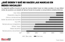 redes sociales