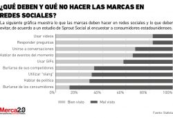 redes sociales