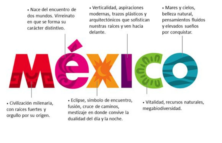 México marca país