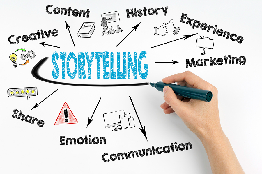 storytelling content