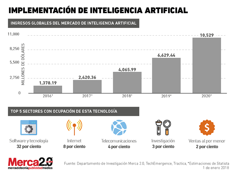 Inteligencia_artificial