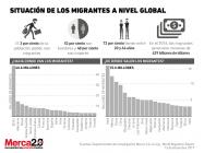 Migrantes