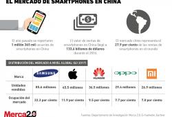Smartphones China