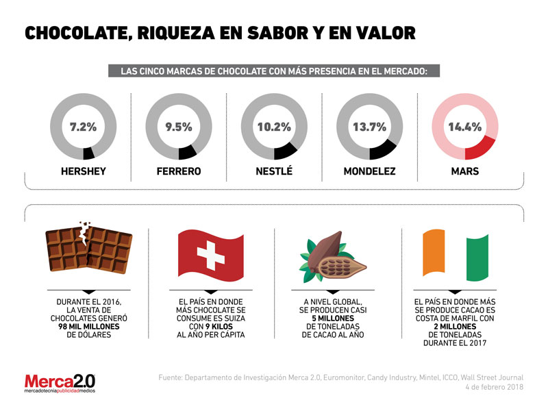 Más posibilidades en 2021  Nuestra nueva Chocolatera está