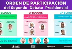 INE-Segundo Debate-Presidencial