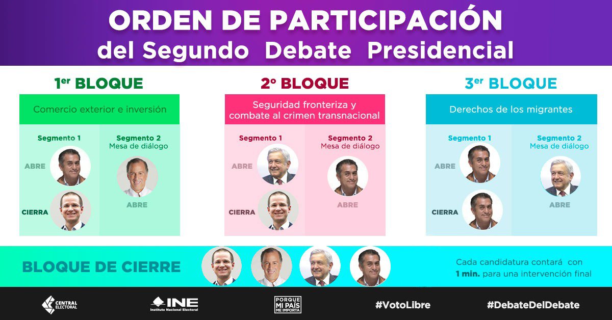 Dónde seguir el segundo debate entre candidatos presidenciales