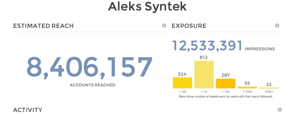 Aleks Syntek-tweetreach