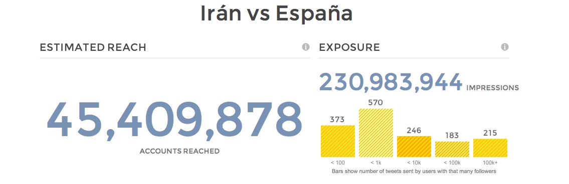 iran-vs-espana