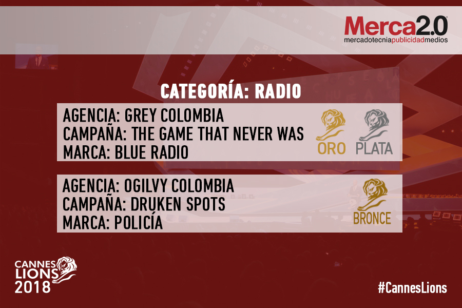 premiacion RADIO colombia