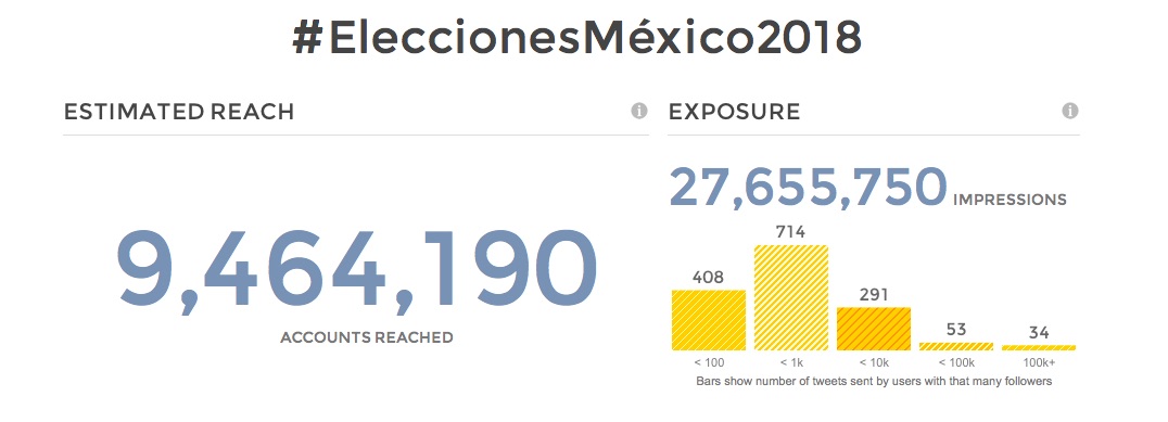 eleccionesmexico2018-amlo-tweetreach