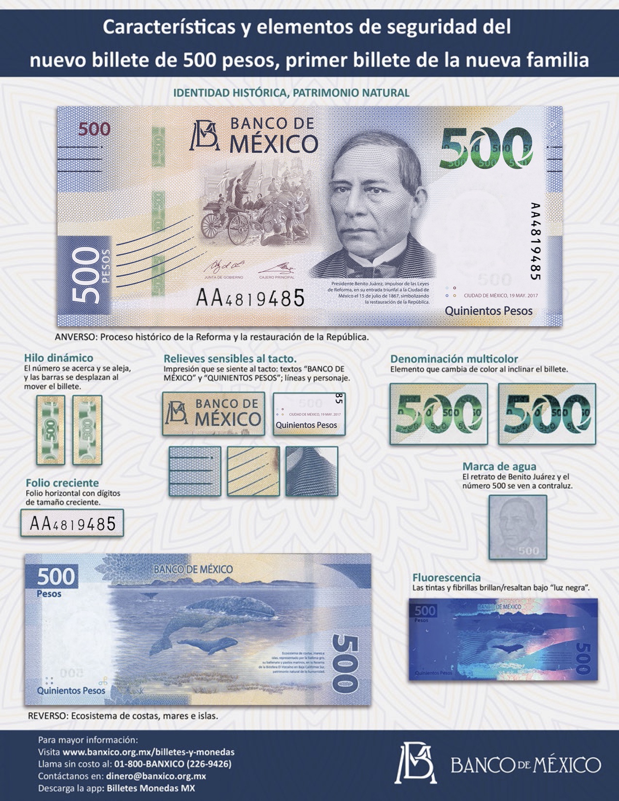 Billete 500 pesos-Banxico-Benito Juarez