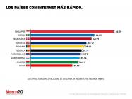 ¿Qué país cuenta con el internet más rápido?