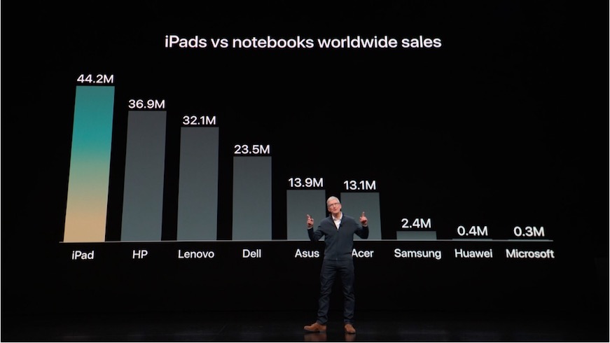 Apple-iPad_vs_Sasmsung-Huawei
