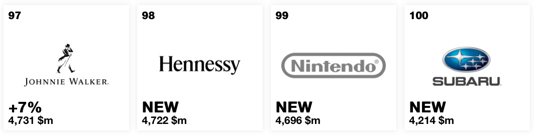 Best Global Brands 2018-Interbrand-Nintendo