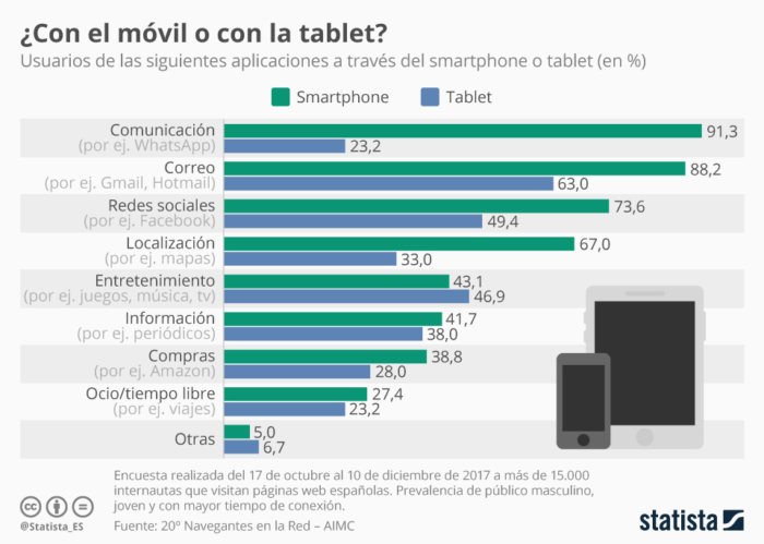 Tablets-vs-Smrtphone-AIMC