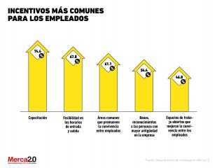 Tipos De Incentivos Que Ofrecen Las Empresas A Sus Empleados