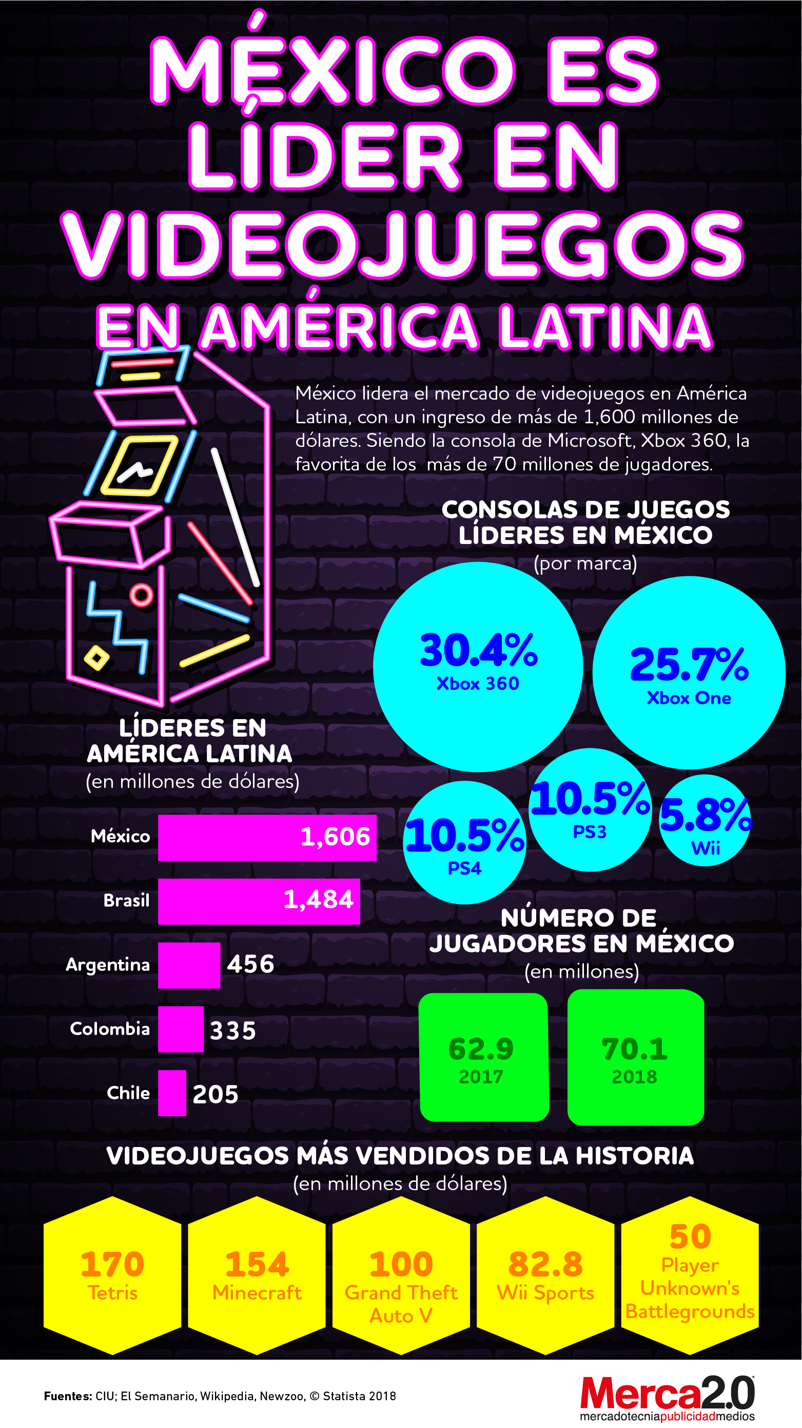 videojuegos-mexico-america-latina
