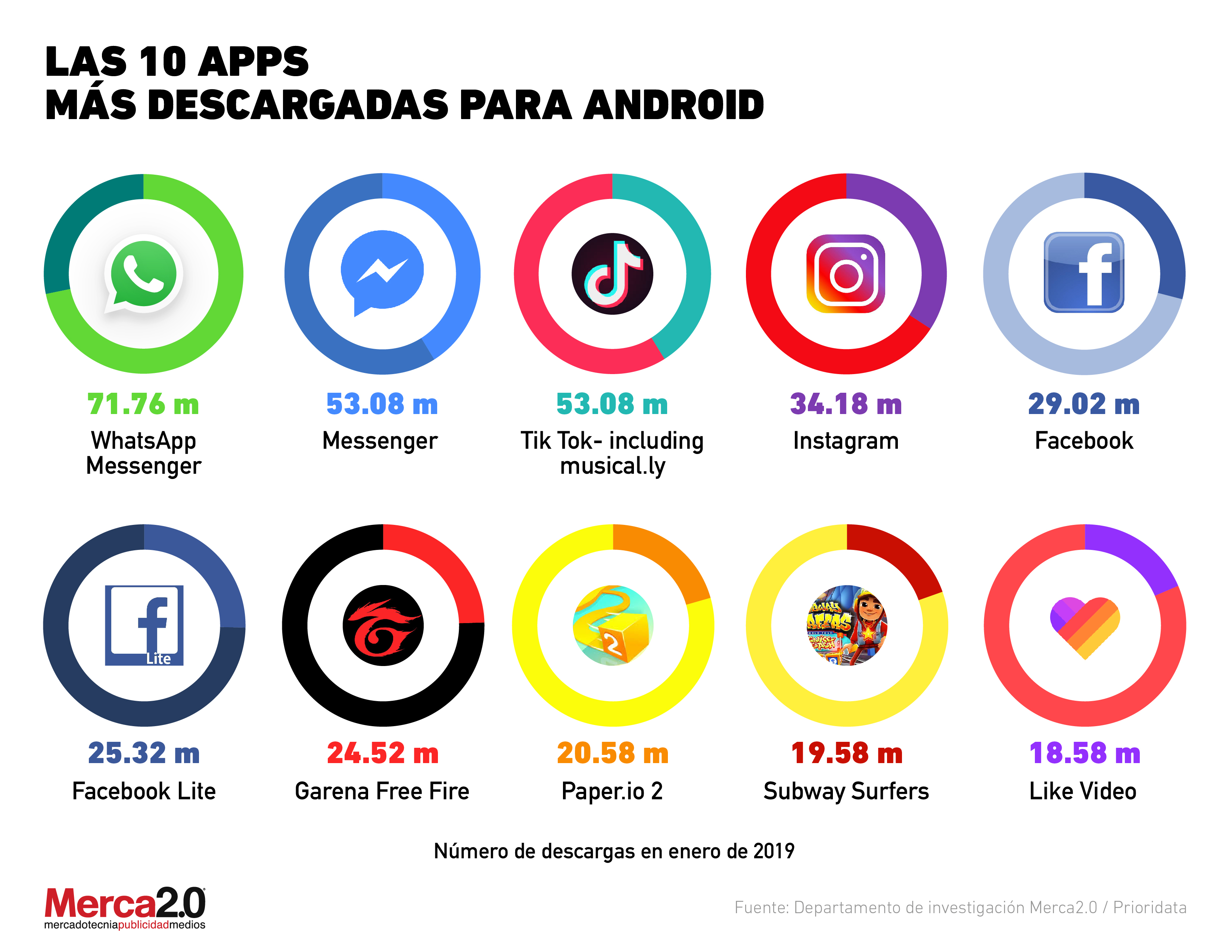 Se incrementa el numero de apps populares en las diferentes App Stores