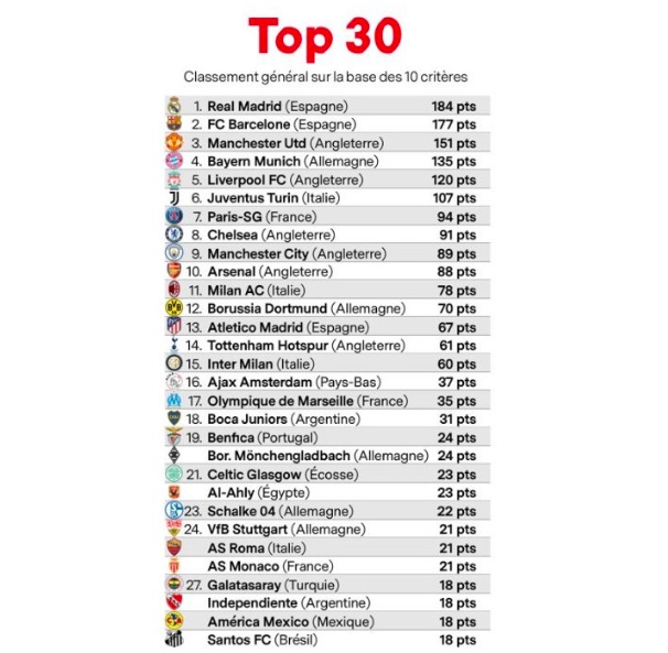 Equipos mexicanos tienen pobres resultados en el Mundial de Clubes