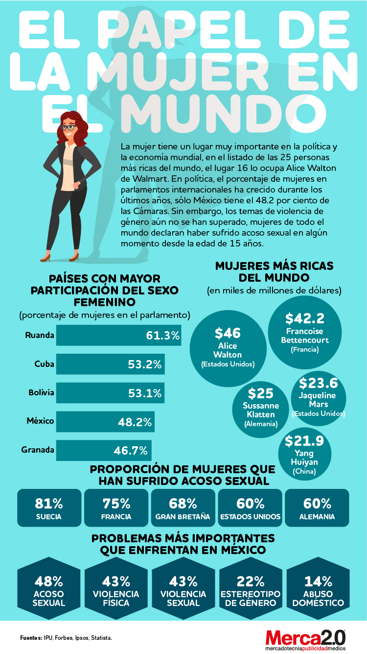 Infografía El Papel De La Mujer En El Mundo 7085
