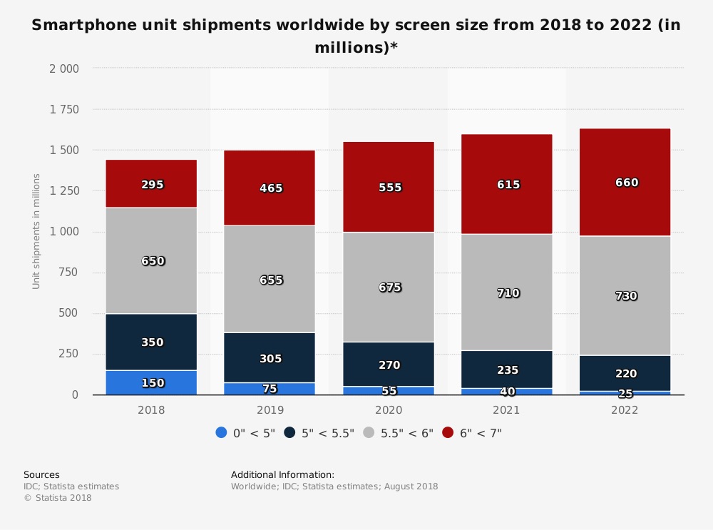 smartphone-pantallas