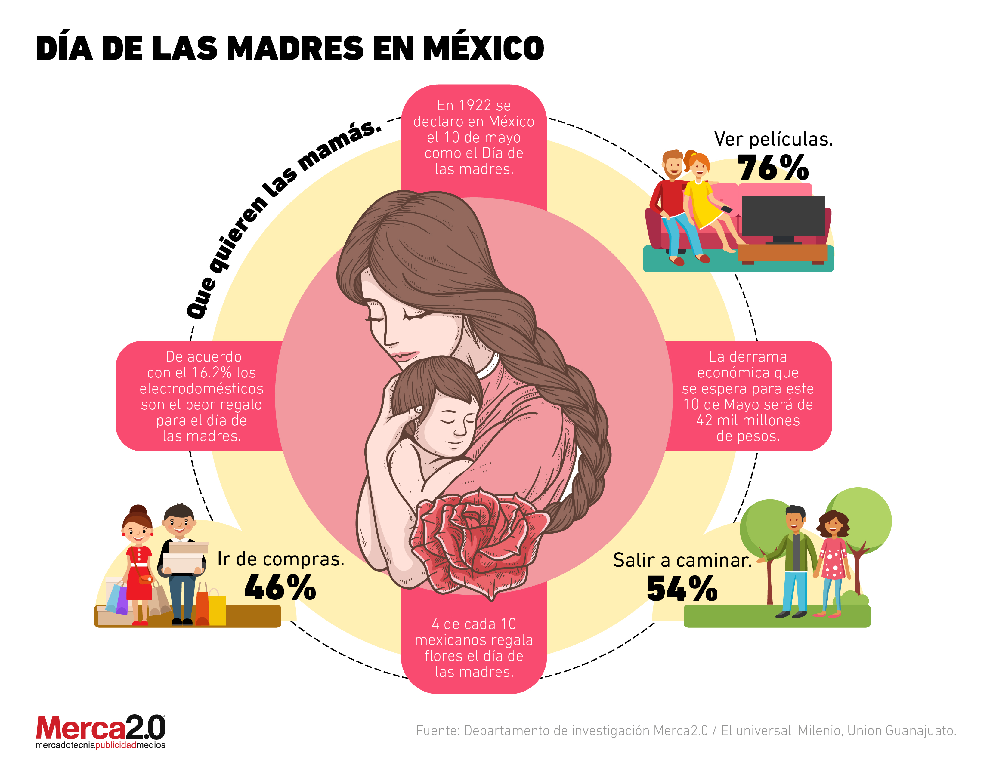 #FelizDíaDeLasMadres: ¿Qué quieren las mamás en su día?