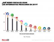 ¿Cuáles son las redes sociales preferidas de los internautas mexicanos?