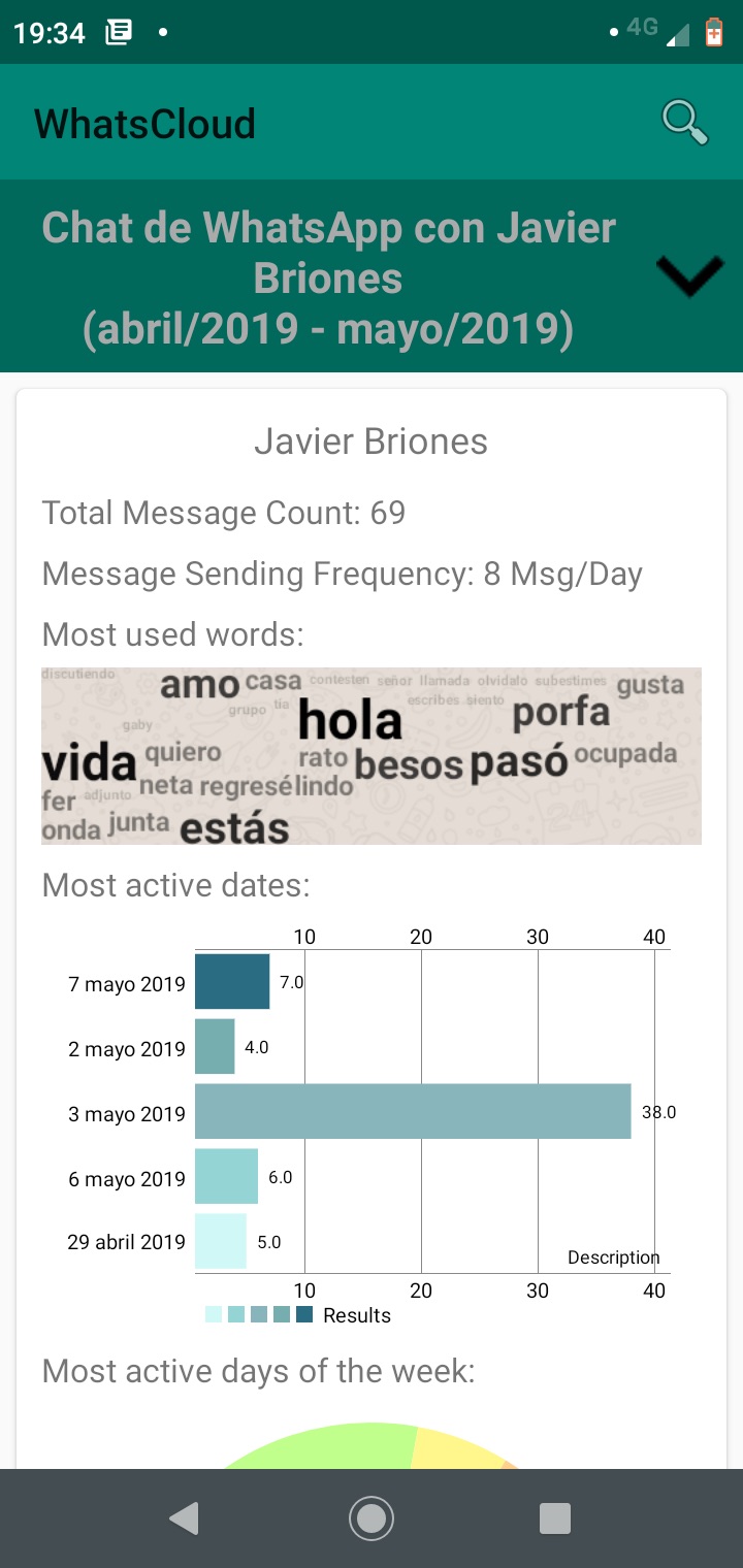 ¿cómo Obtener Estadísticas De Whatsapp 3 Caminos Para Medir Tu Rendimientoemk 3552