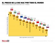 ¿Cuánto cuesta una Big Mac en los distintos países? 