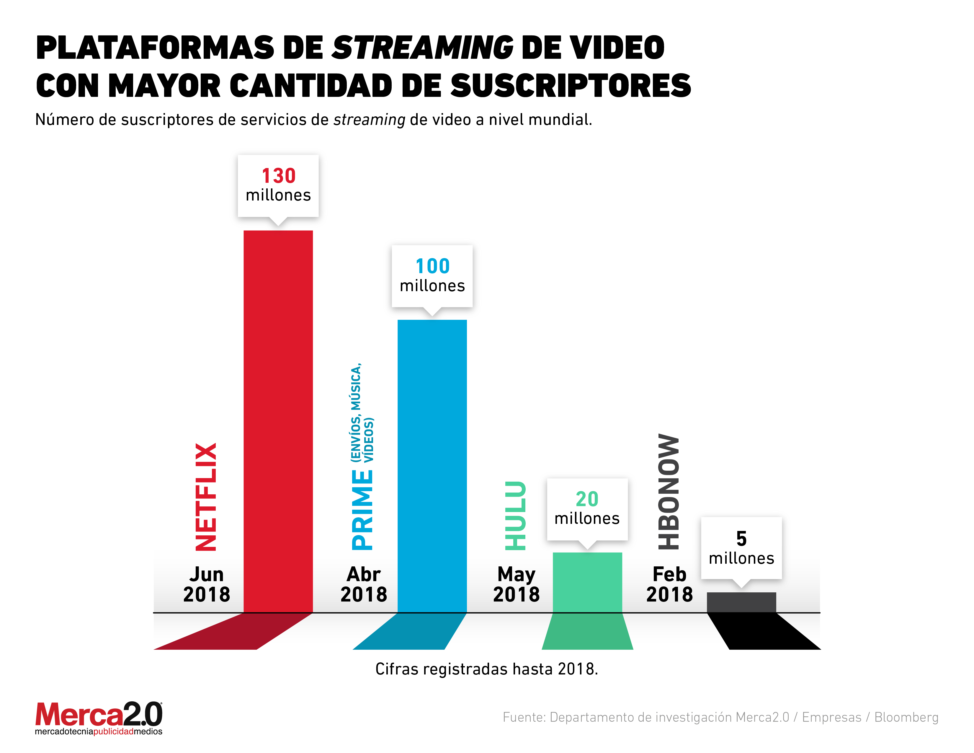 Análisis del tráfico, estadísticas de clasificación y pila tecnológica de  nflstreams-100.tv