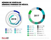 ¿Qué tan populares son los autos híbridos en México?