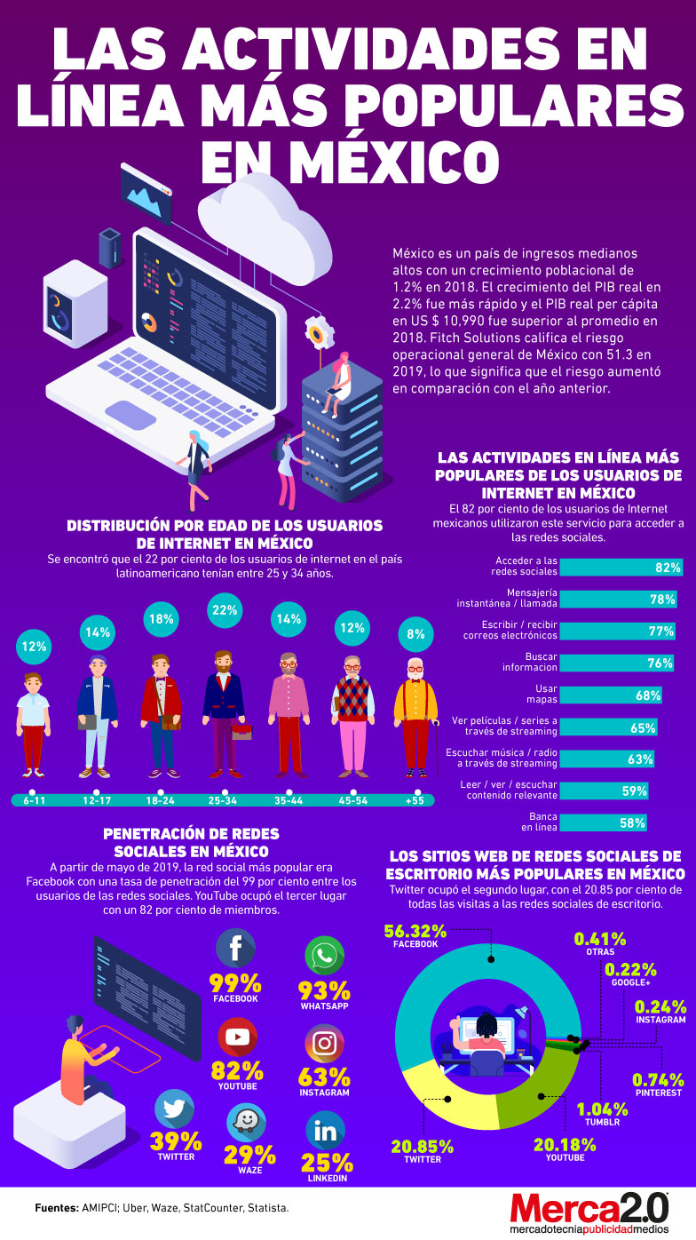 Las Redes Sociales Mas Populares En Mexico Infografia Mas Images