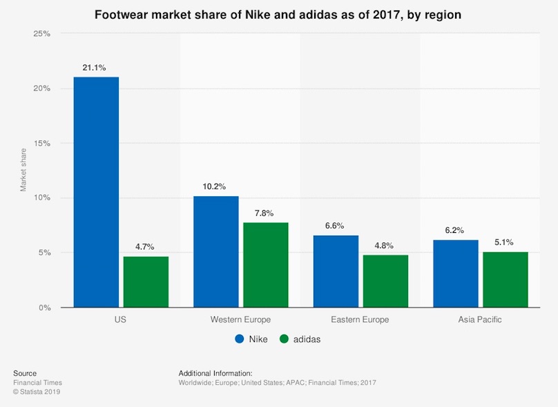 Adidas 99 centavos outlet comprar