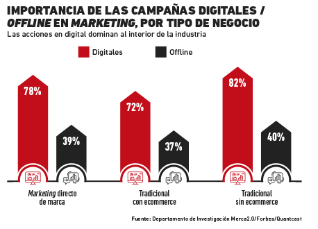 Ranking 500 marcas con mayor dominio en digital: Las reglas Ranking 500 marcas con mayor dominio en digital: Las reglas