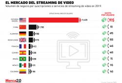 Los ingresos por los que competirán Netflix, Disney, Apple y las otras plataformas de streaming.