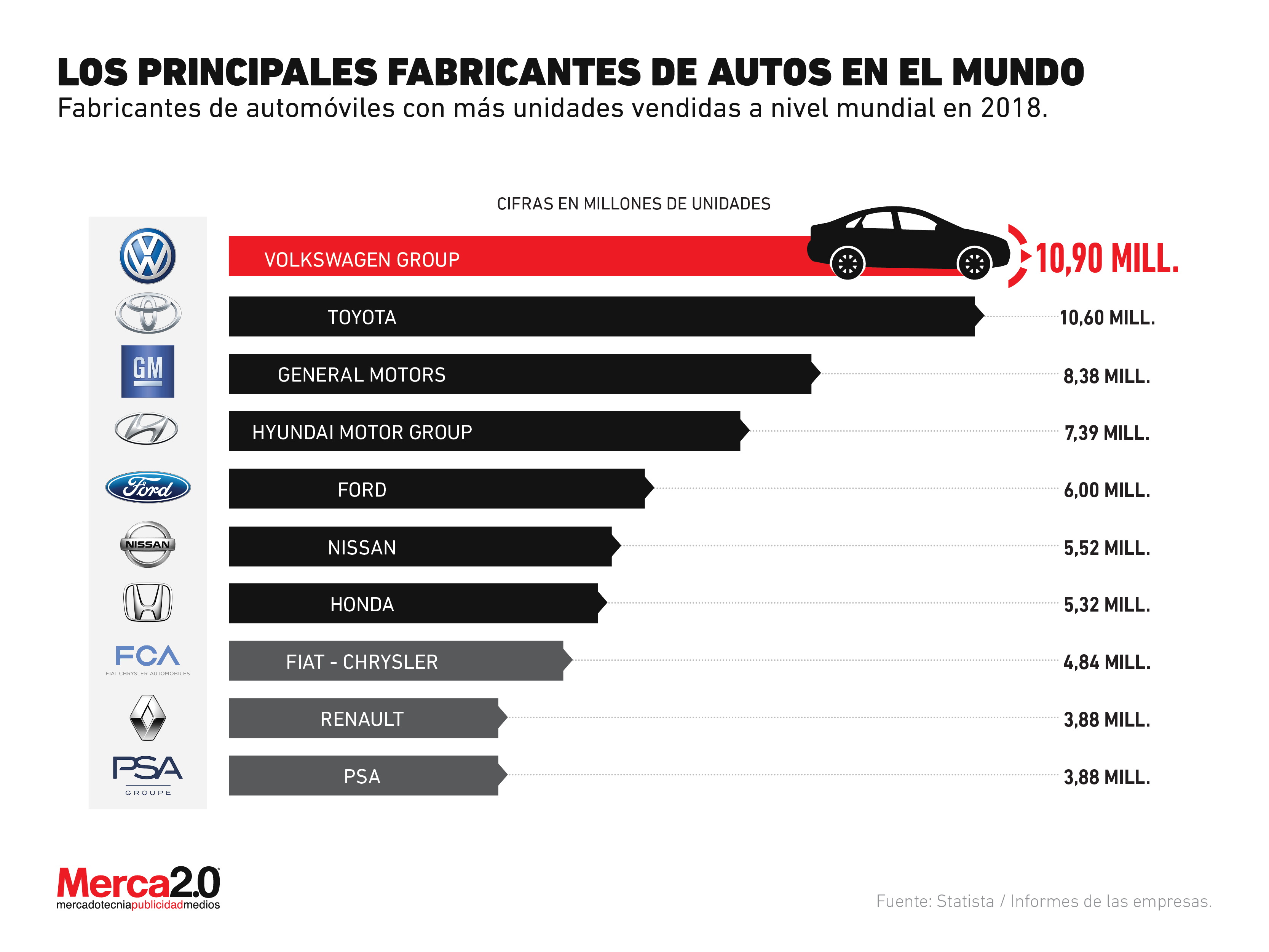 ¿Cuáles son las principales compañías de autos actualmente?