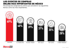 ¿Cuáles son los principales eventos de compras online en México?