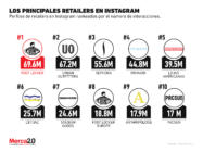 Los retailers más importantes en Instagram