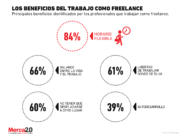 Gráfica del día: ¿Cuáles son los principales beneficios del trabajo como freelance?