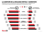 ¿La realidad virtual y aumentada serán aceptadas por los consumidores?