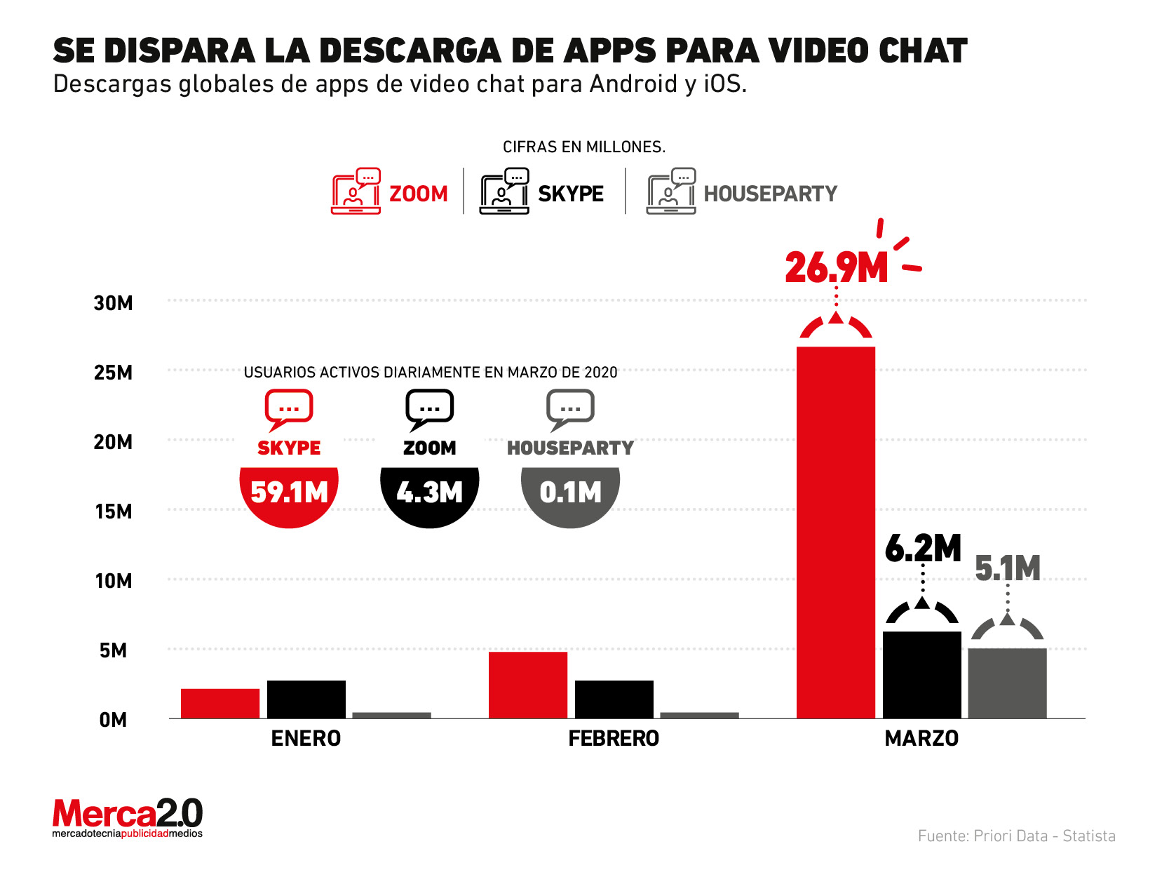 Así ha crecido la descarga de apps de video chat en los últimos meses