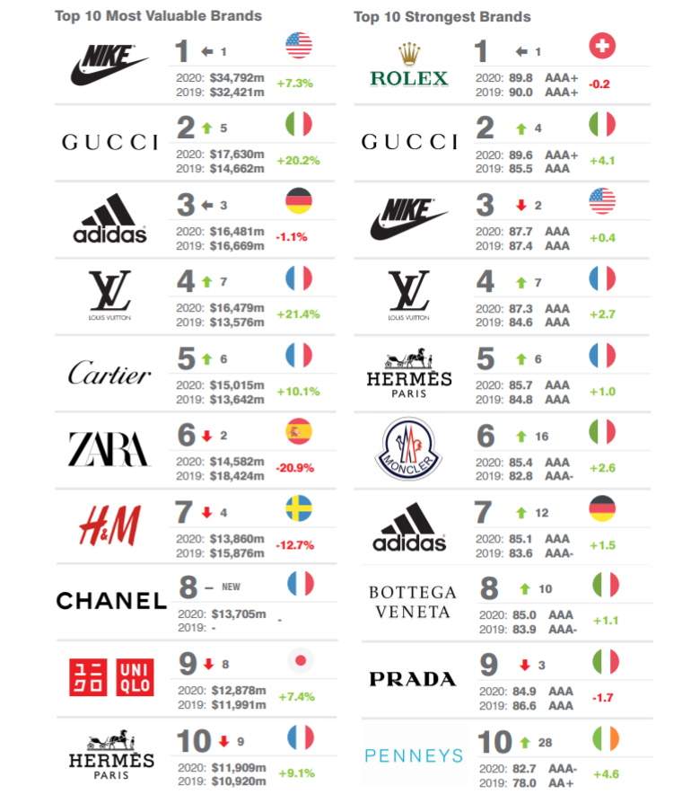 Buy Nike Marca OFF 55 