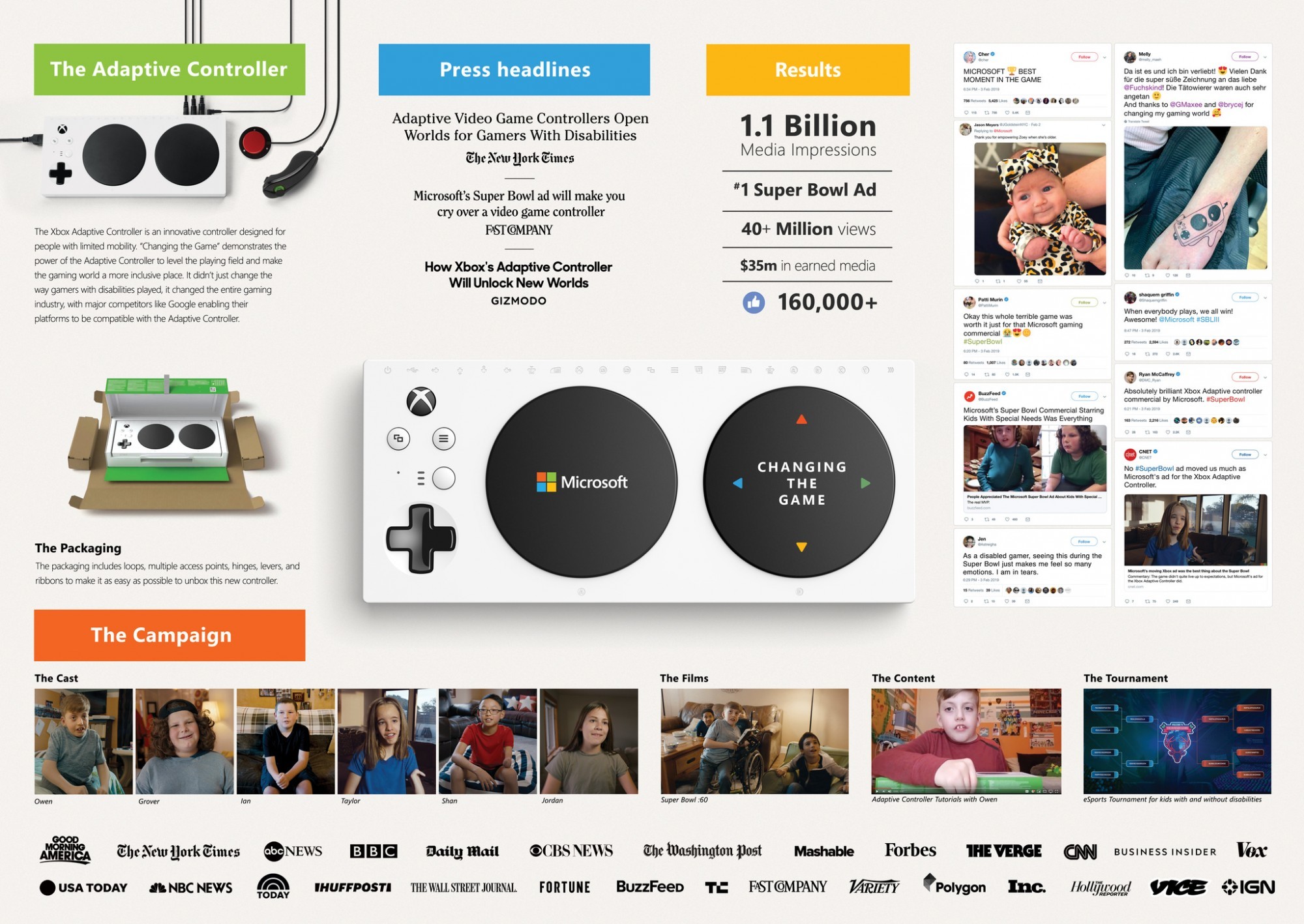 Campaña Destacada: Changing The Game, un importante movimiento de inclusión por parte de Microsoft