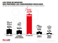 ¿Dónde comprarán los consumidores mexicanos en medio de la nueva normalidad?